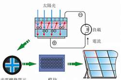 太陽能路燈為什么對安裝位置有嚴格要求？